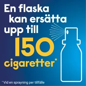 Nicotinell Spray